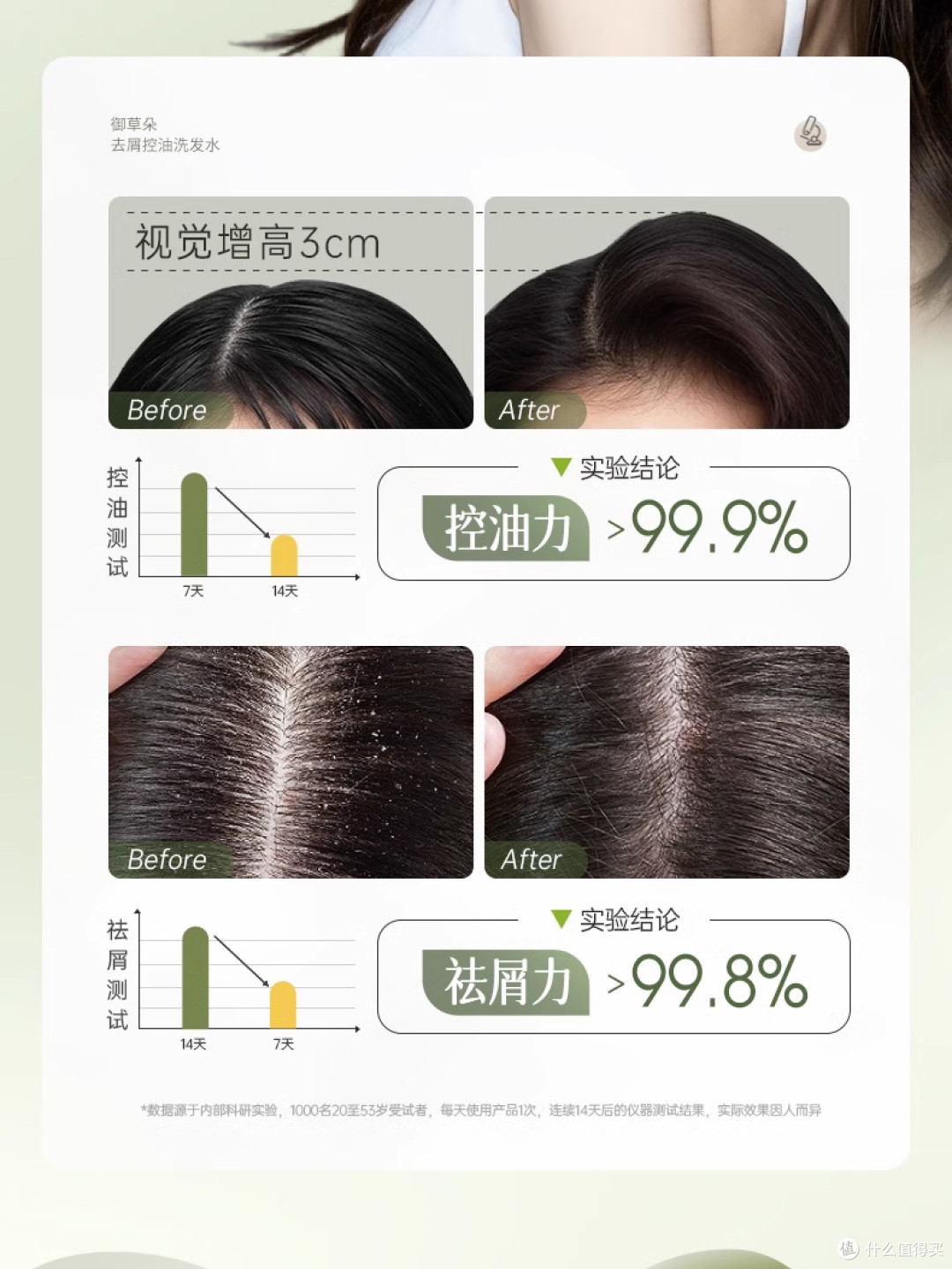 洗完头发蓬松的去屑控油洗发水，显颅顶脸小​