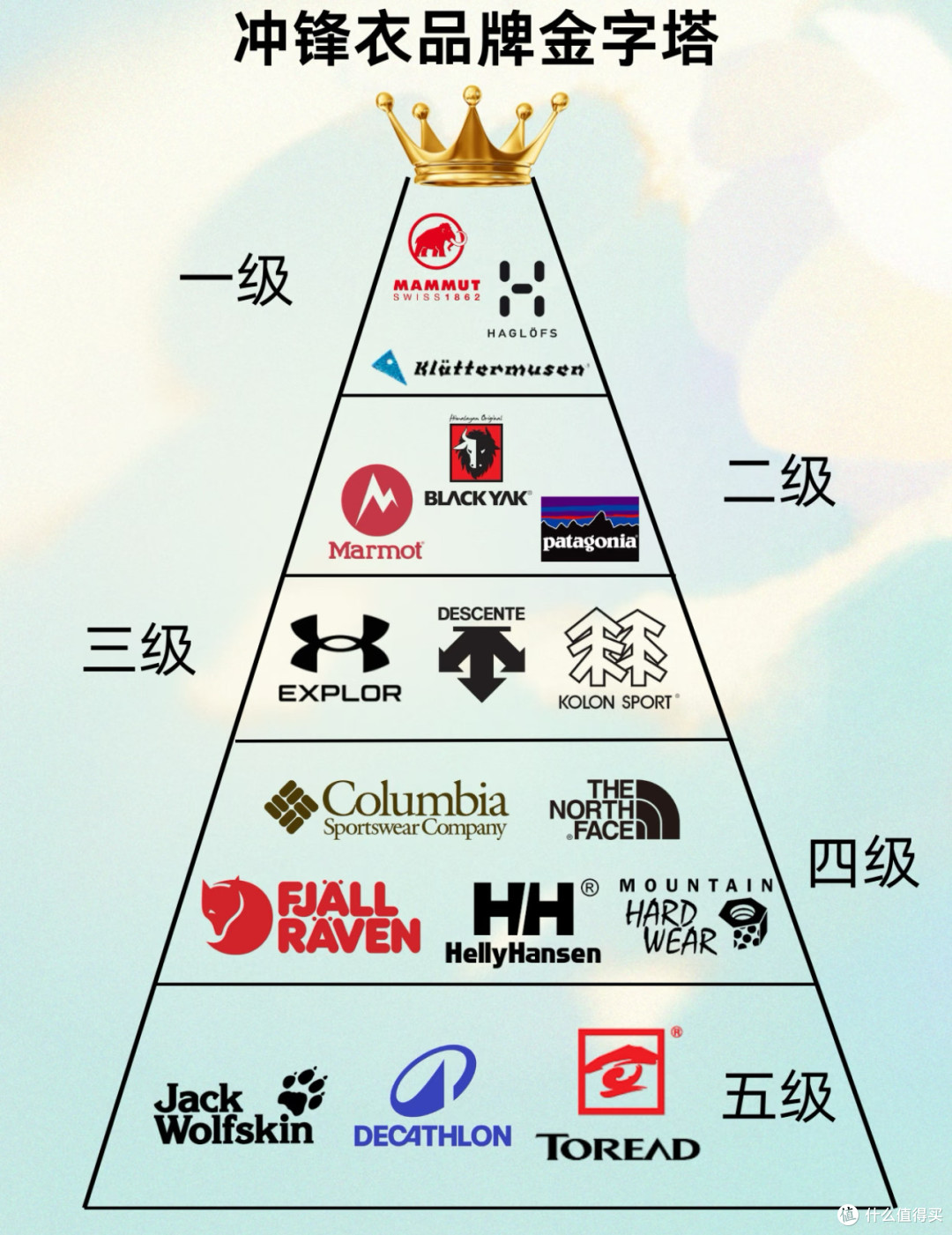 双十一种草冲锋衣!冲锋衣品牌金字塔重制版!
