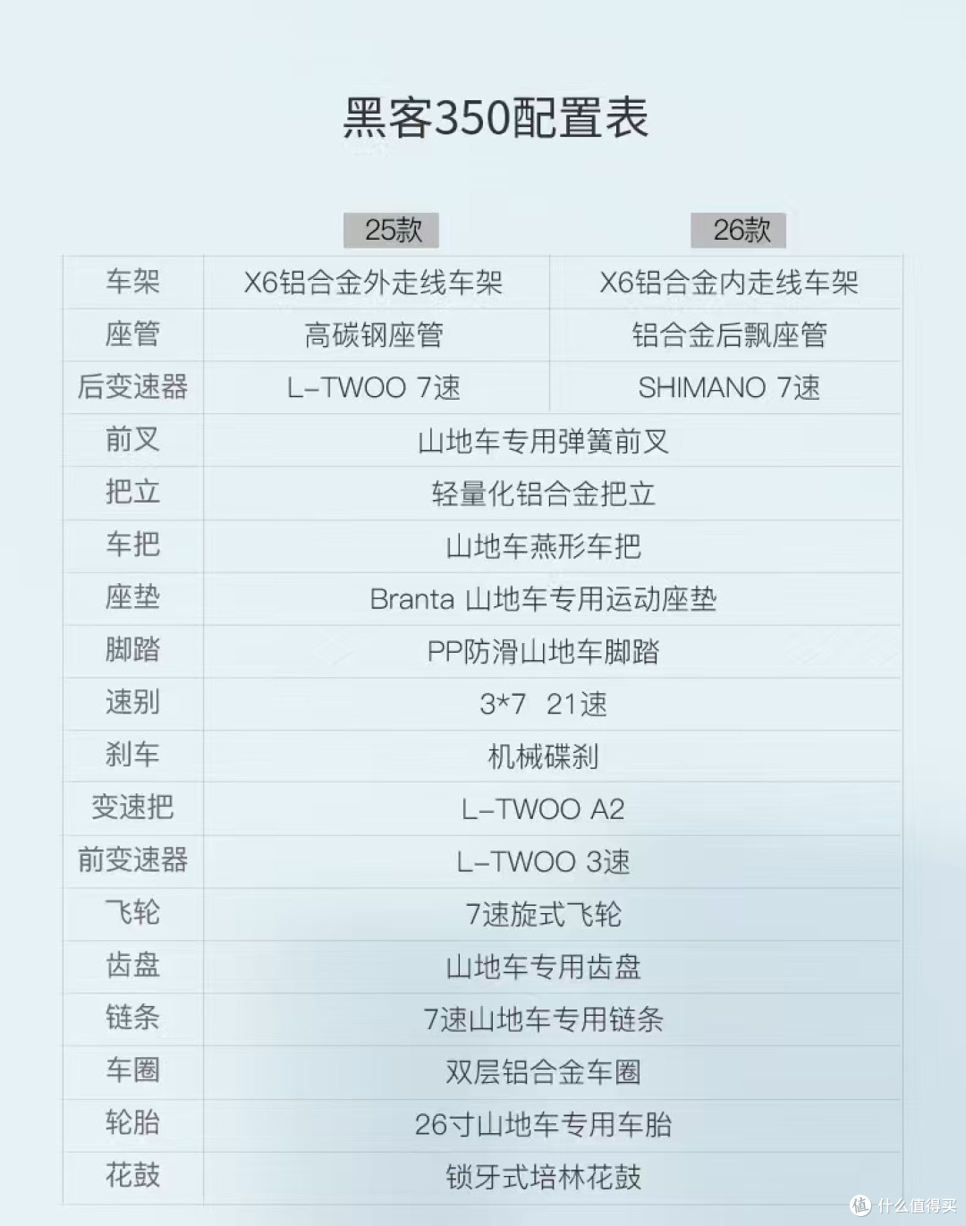 喜德盛山地车黑客350