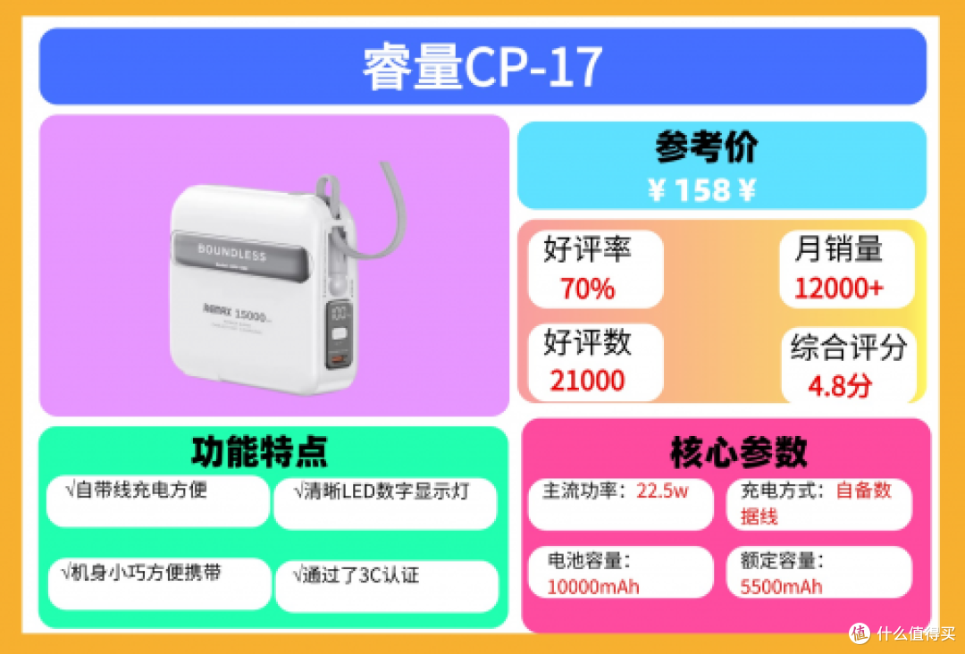 民航局新规!充电宝飞机上能带多大毫安的?能上飞机的充电宝推荐