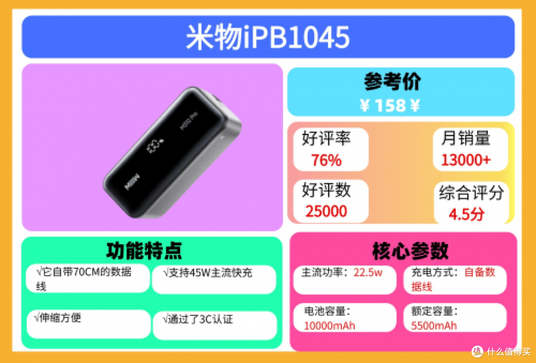 民航局新规!充电宝飞机上能带多大毫安的?能上飞机的充电宝推荐