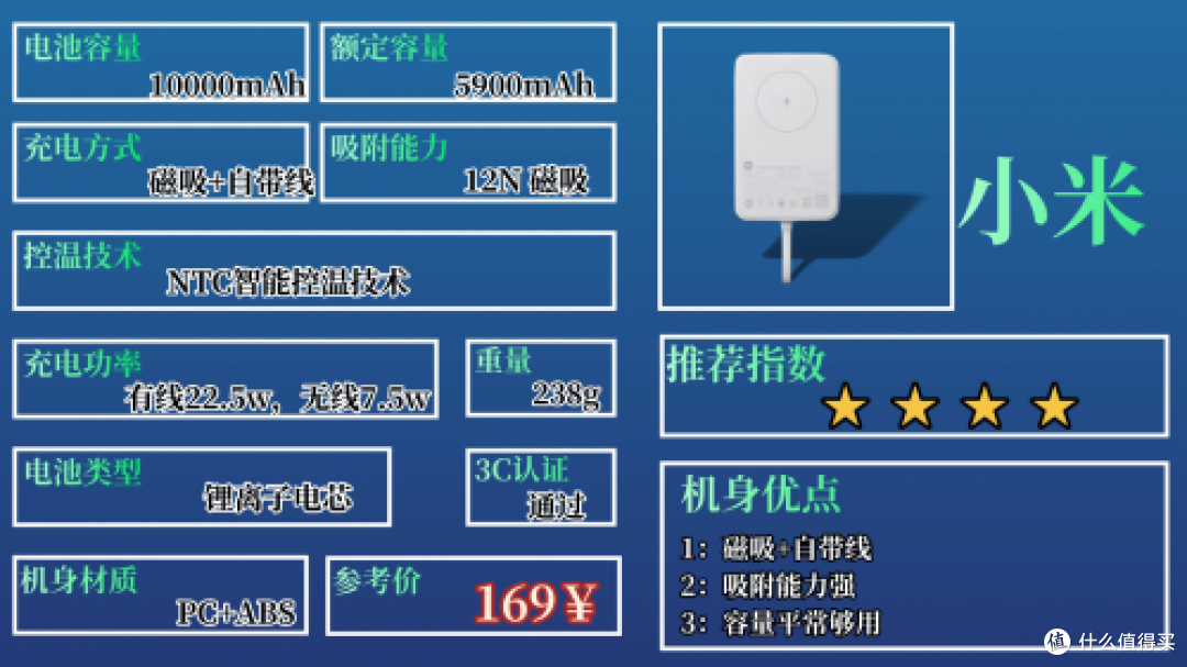 2025年充电宝哪个牌子好耐用质量好?十款主流耐用充电宝推荐