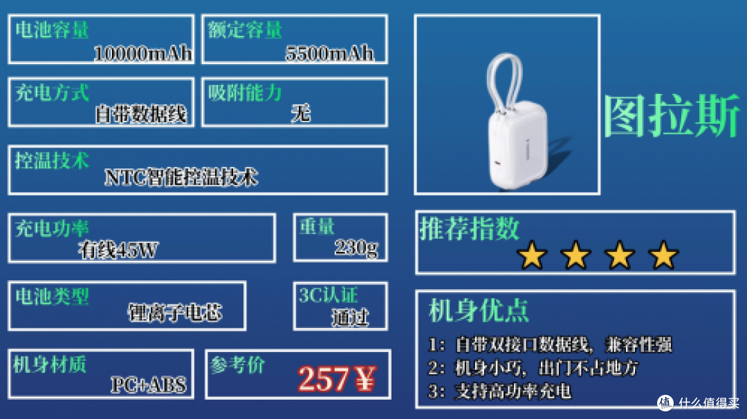 2025年充电宝哪个牌子好耐用质量好?十款主流耐用充电宝推荐