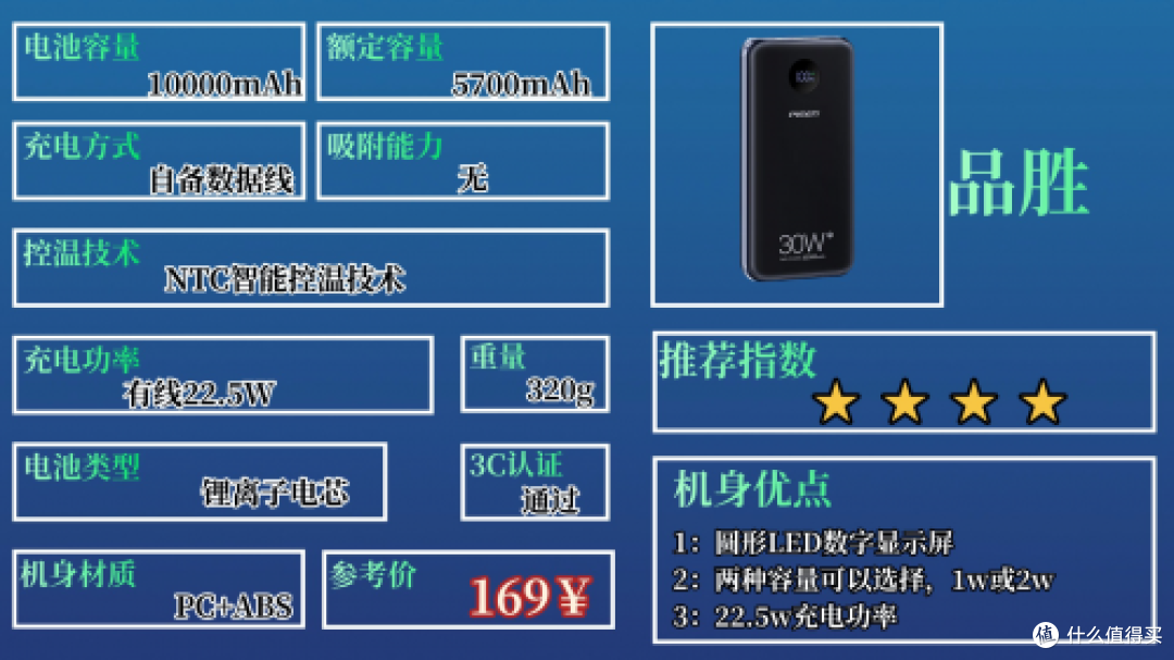 2025年充电宝哪个牌子好耐用质量好?十款主流耐用充电宝推荐