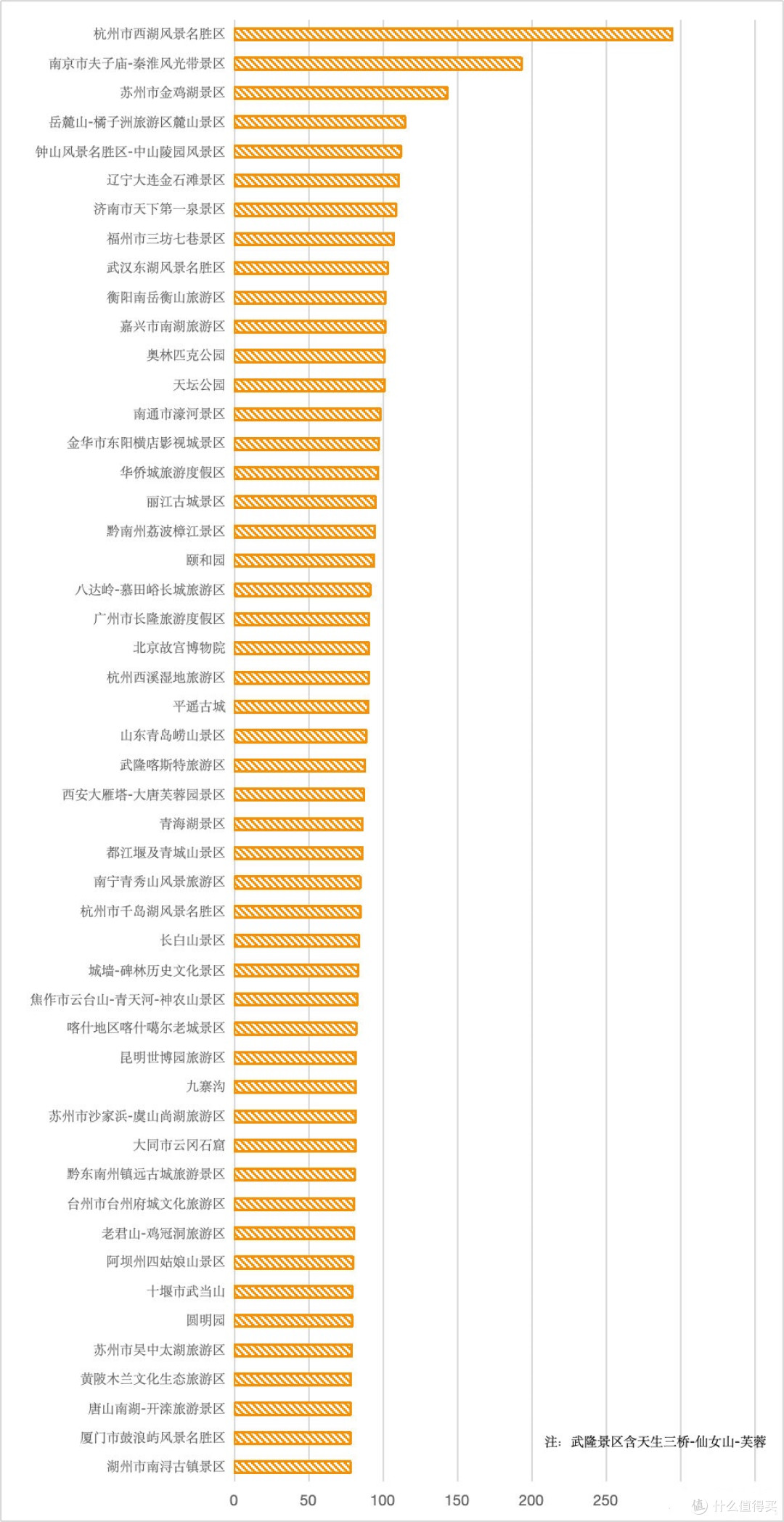 2025年国庆中秋假期5A景区游客量TOP50