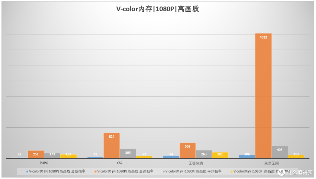 有光的甜品!官配CP组:v-color 全何科技D5内存条实测