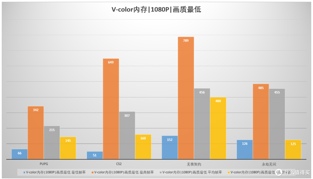 有光的甜品!官配CP组:v-color 全何科技D5内存条实测