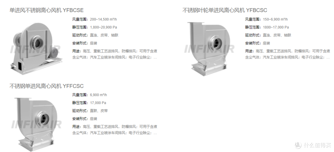 防爆风机公司排行榜Top1!防爆风机哪个品牌好?