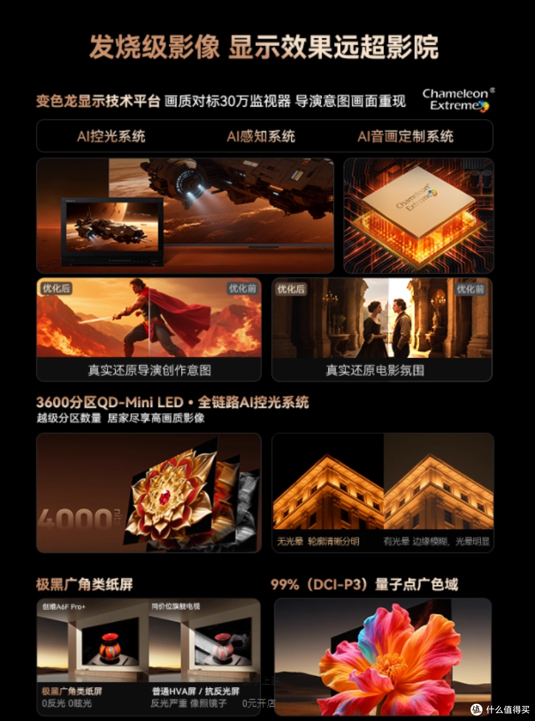 2024 年电视怎么选?这篇攻略 + 机型推荐帮你省钱不踩坑