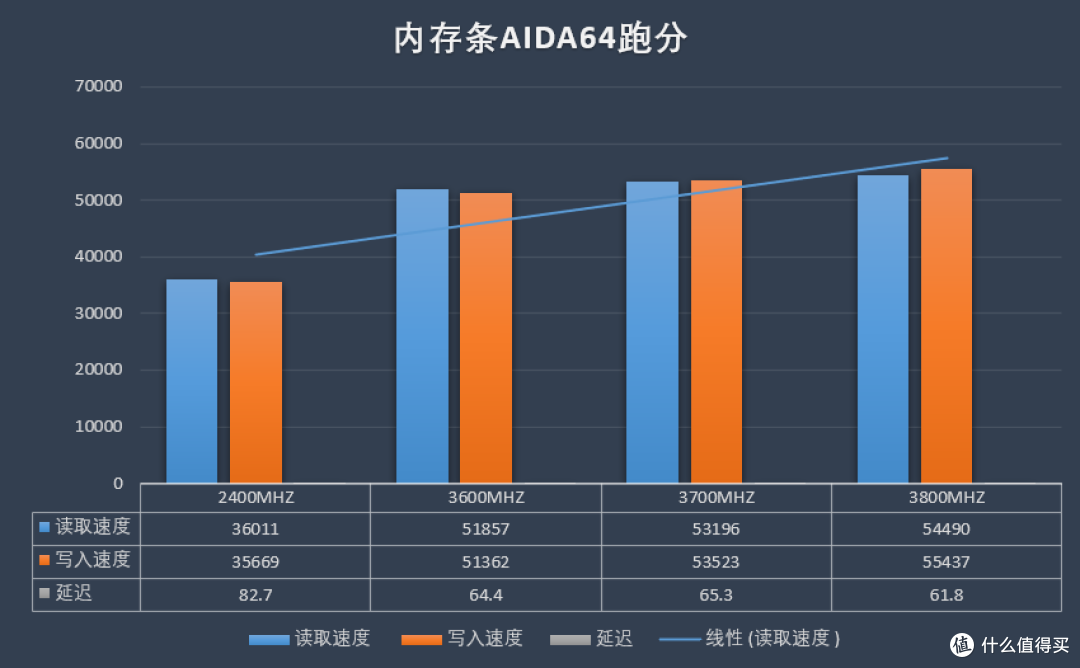 DDR4高性价比装机，有了这步操作才能让内存条运行速度“飞”起来
