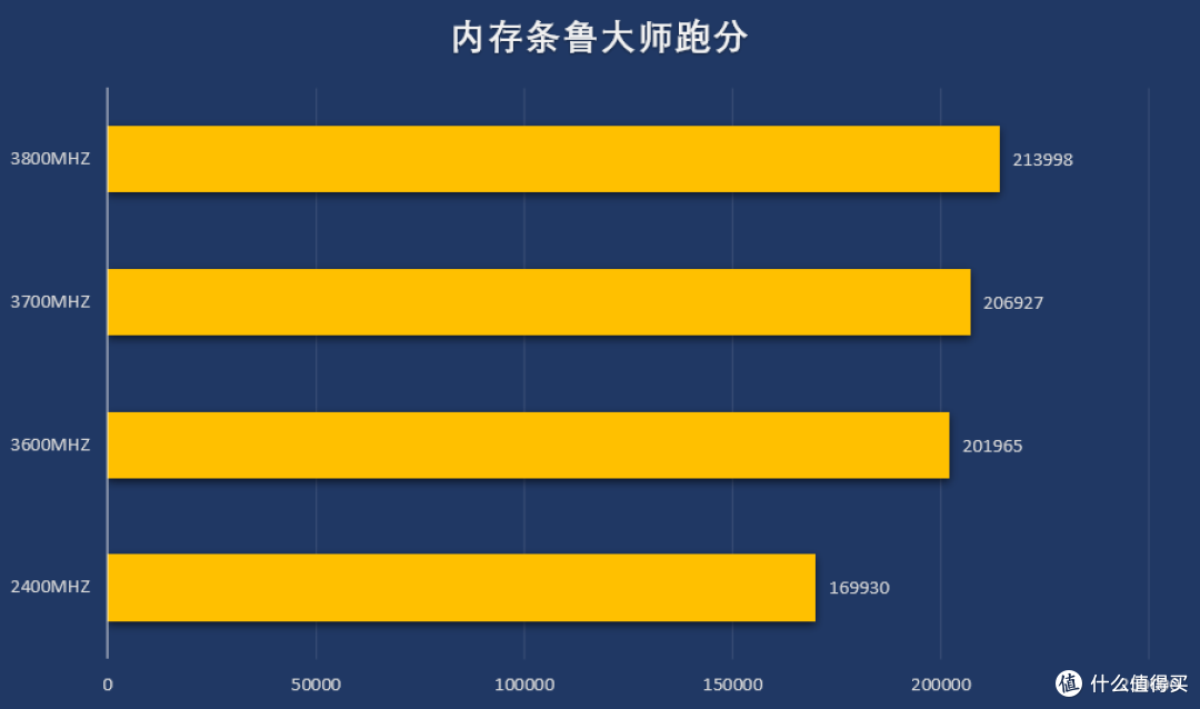 DDR4高性价比装机，有了这步操作才能让内存条运行速度“飞”起来