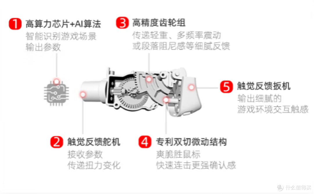 北通鲲鹏70手柄:游戏操控的革新者?深度评测来啦!