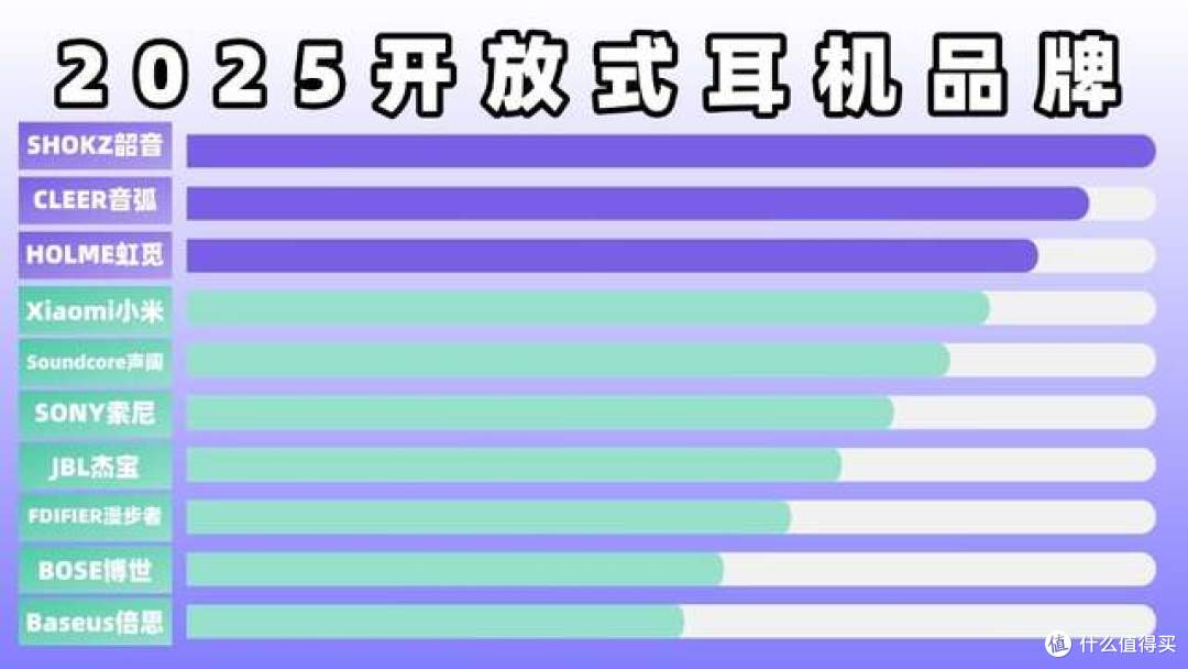 开放式耳机哪个牌子好？怎么选不会错？2025最新开放式耳机推荐
