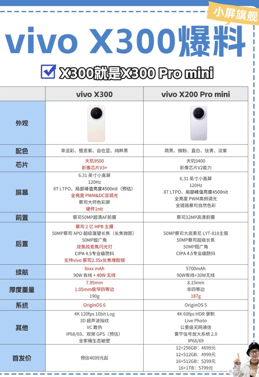 蹲vivo X300的速看！4699元起值不值？小屏党这次真的赢了
