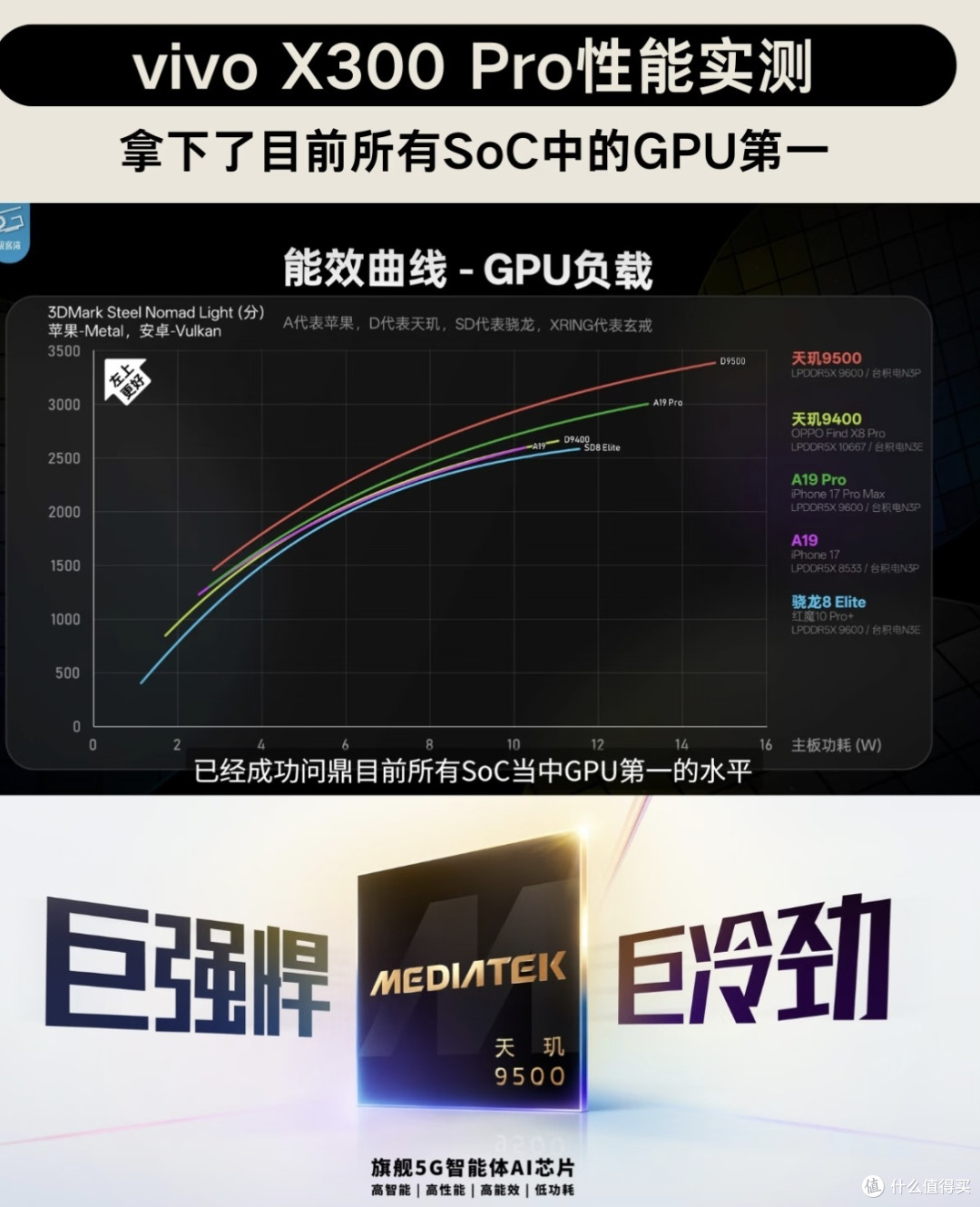 蹲vivo X300的速看！4699元起值不值？小屏党这次真的赢了
