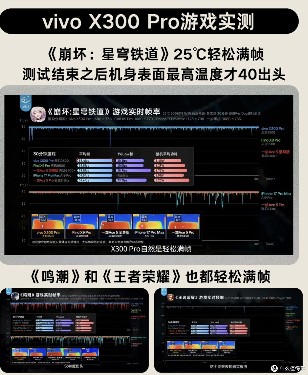蹲vivo X300的速看！4699元起值不值？小屏党这次真的赢了
