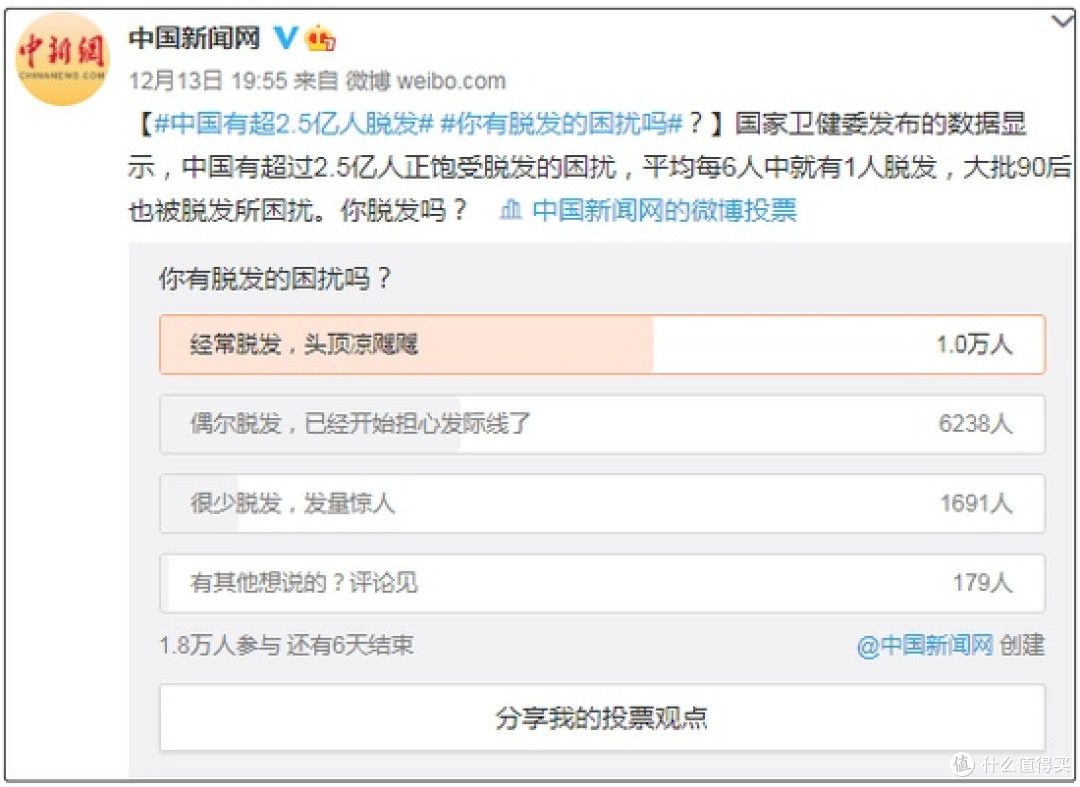 零卡甜味剂改善脱发治疗:无糖饮料的意外功效