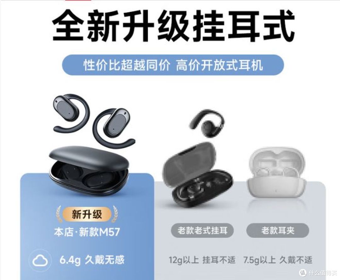 索尼蓝牙耳机，挂耳式，长续航，骨传导，防水防尘！