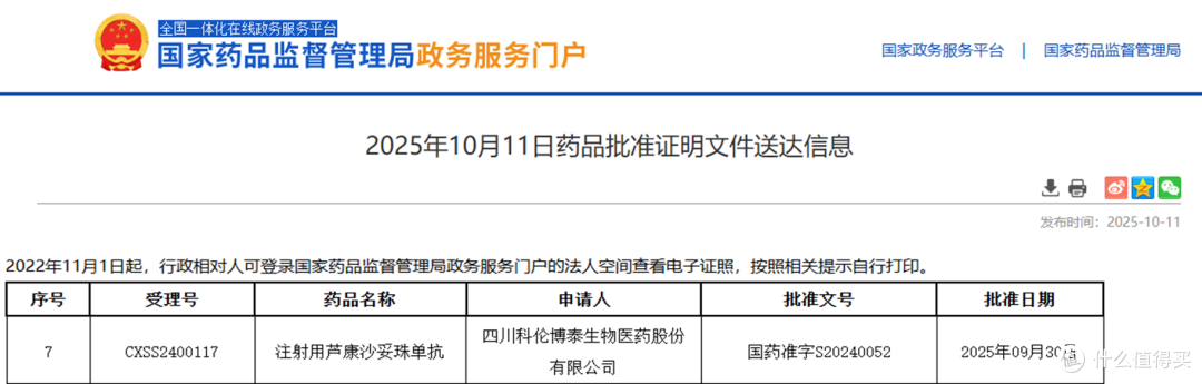 OS和PFS双获益 | 芦康沙妥珠单抗肺癌二线适应症重磅获批