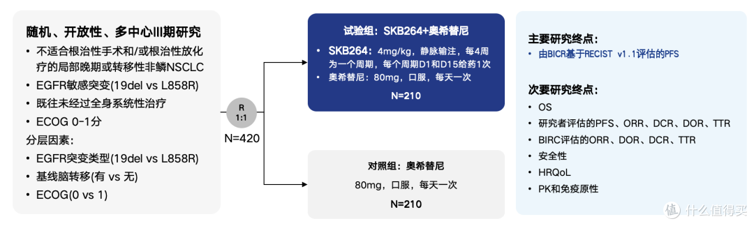 OptiTROP-Lung07研究设计