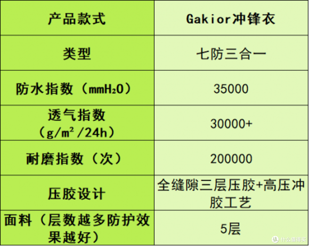 冲锋衣品牌排行榜前十名:国内口碑最好的十款户外登山款式推荐!