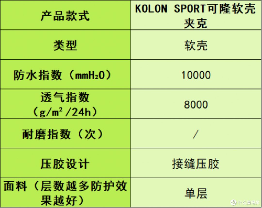 冲锋衣品牌排行榜前十名:国内口碑最好的十款户外登山款式推荐!