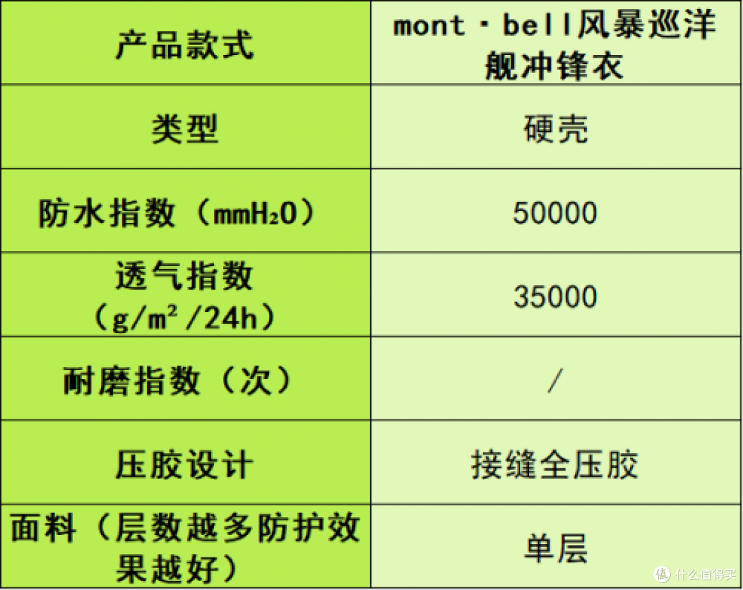冲锋衣品牌排行榜前十名:国内口碑最好的十款户外登山款式推荐!