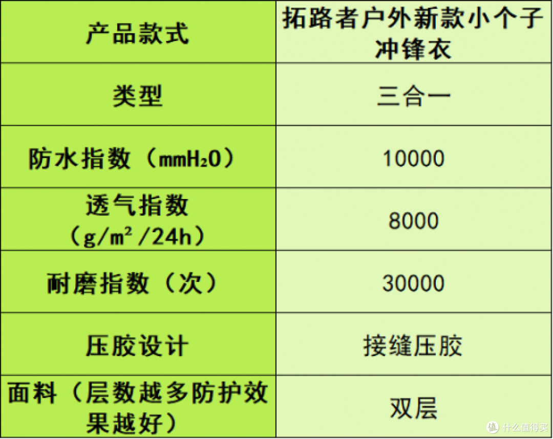 冲锋衣品牌排行榜前十名:国内口碑最好的十款户外登山款式推荐!