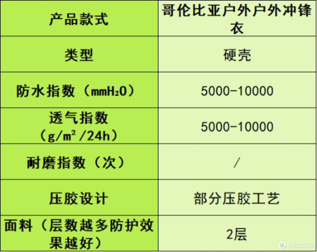 冲锋衣品牌排行榜前十名:国内口碑最好的十款户外登山款式推荐!
