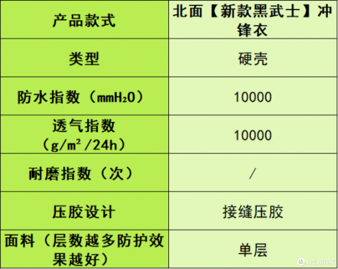 冲锋衣品牌排行榜前十名:国内口碑最好的十款户外登山款式推荐!