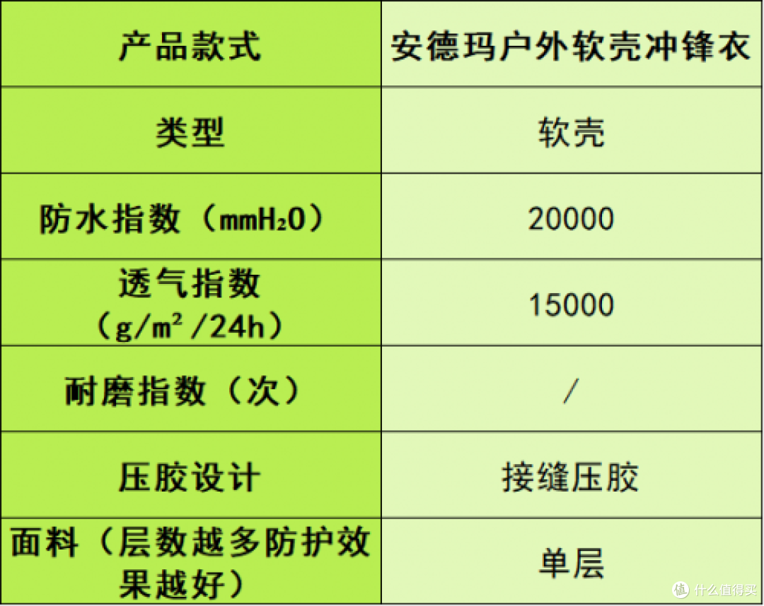 冲锋衣品牌排行榜前十名:国内口碑最好的十款户外登山款式推荐!