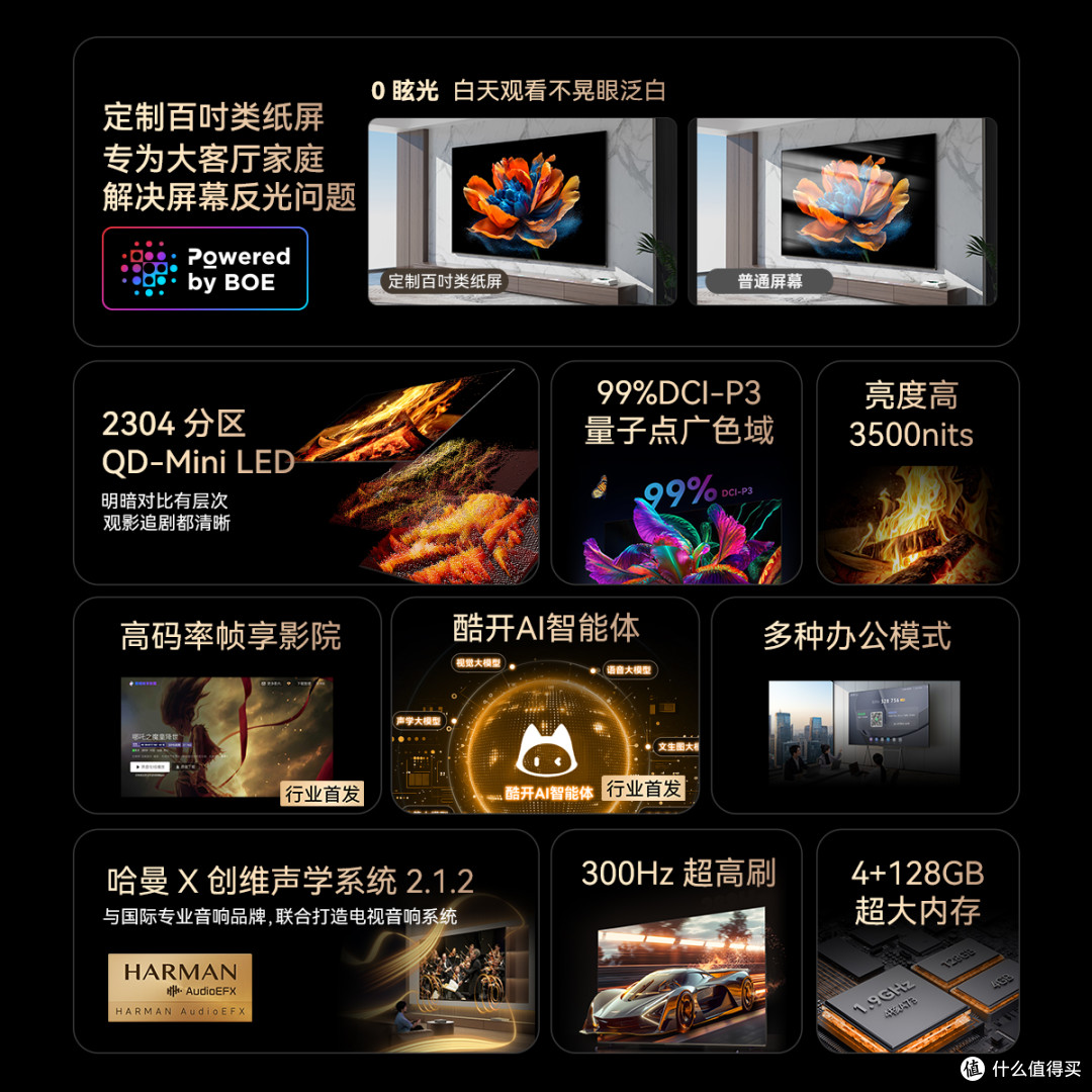 创维 A5F Pro 凭 2304 分区 + 4.2 声道碾压海信 / TCL