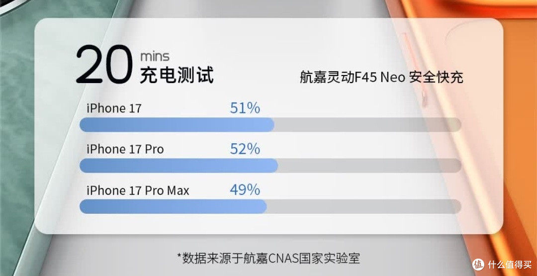 航嘉灵动F45 Neo：高效快充新选择