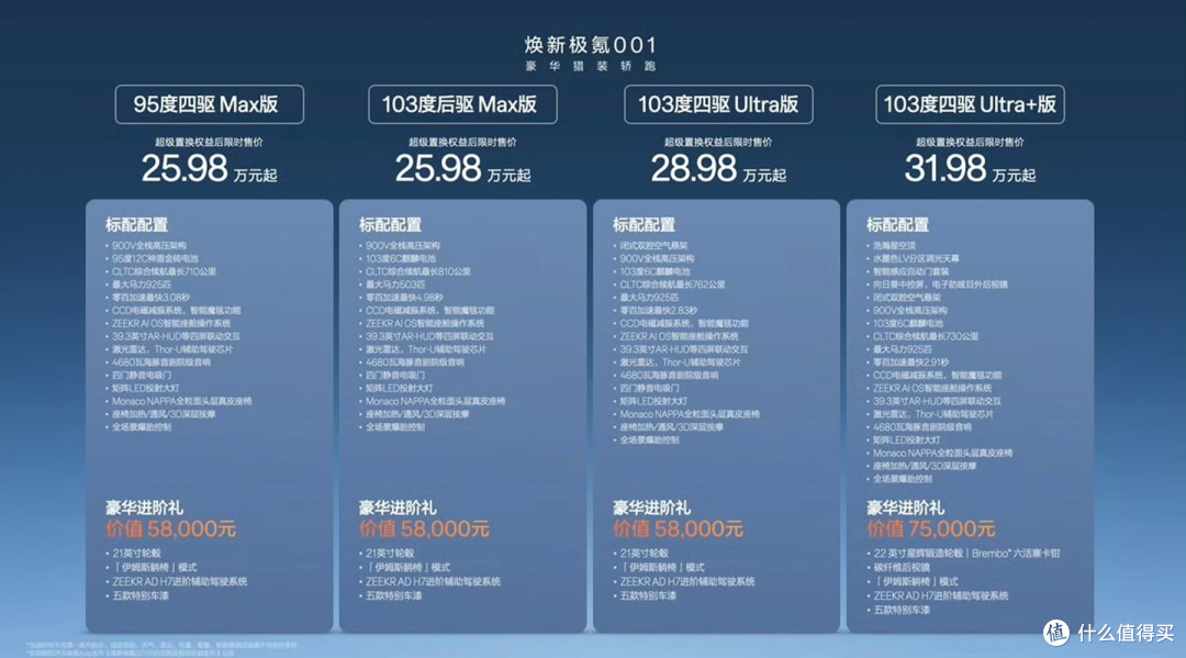 极氪001焕新上市:续航与充电兼备