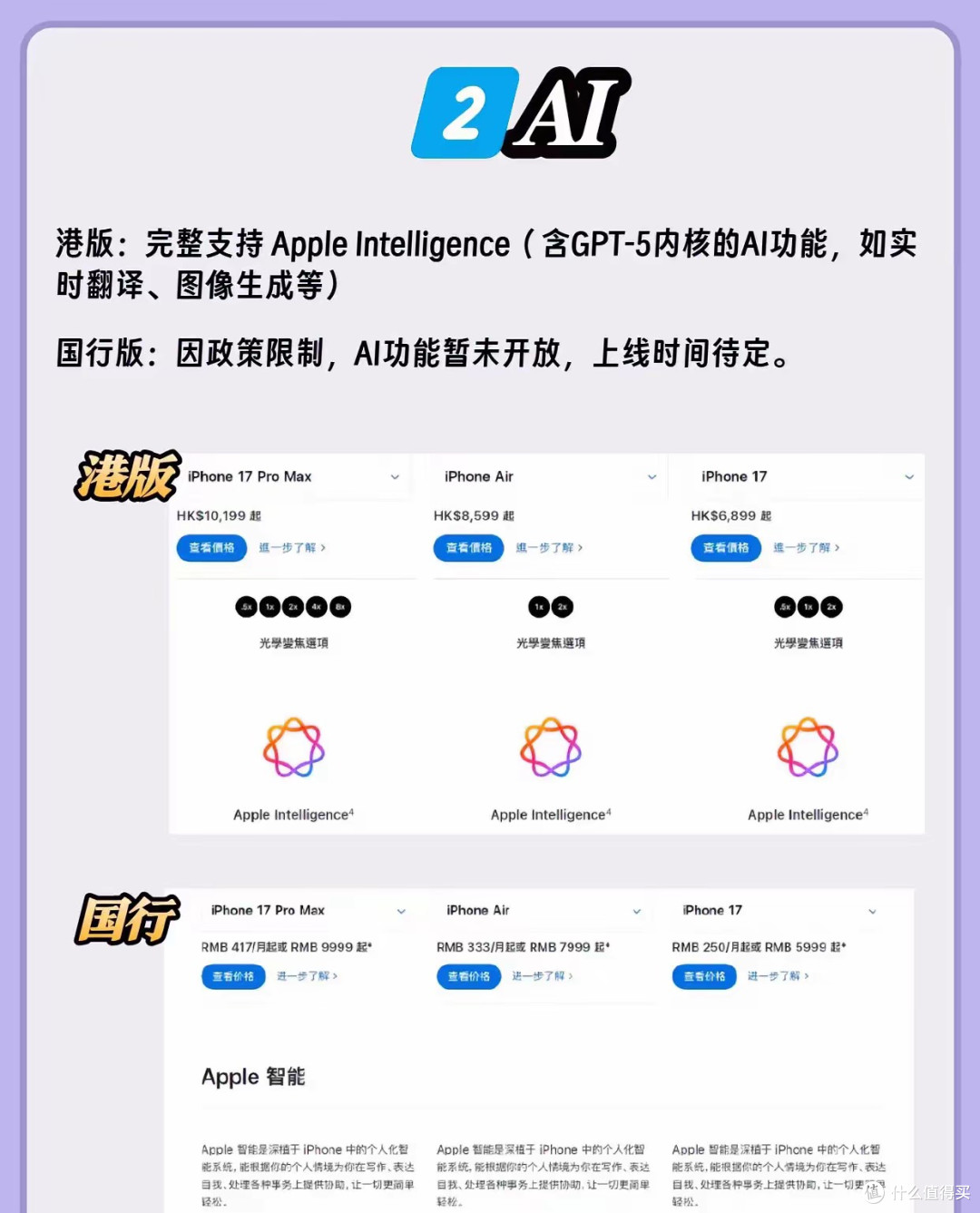 国行VS港版iPhone 17 Pro Max：为何内存越大，港版越划算？