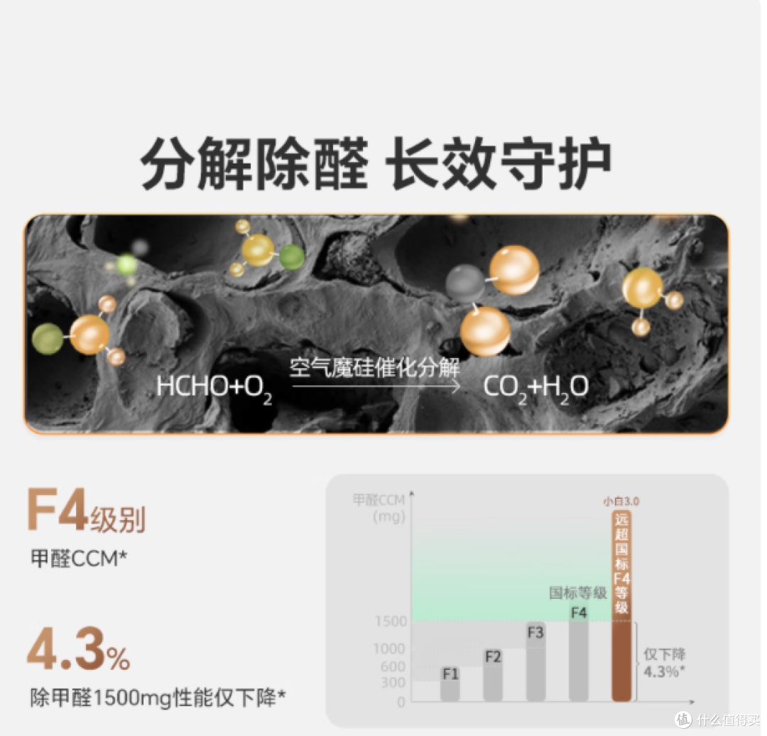 新颐小白 3.0：重新定义家庭空气净化，让健康呼吸触手可及