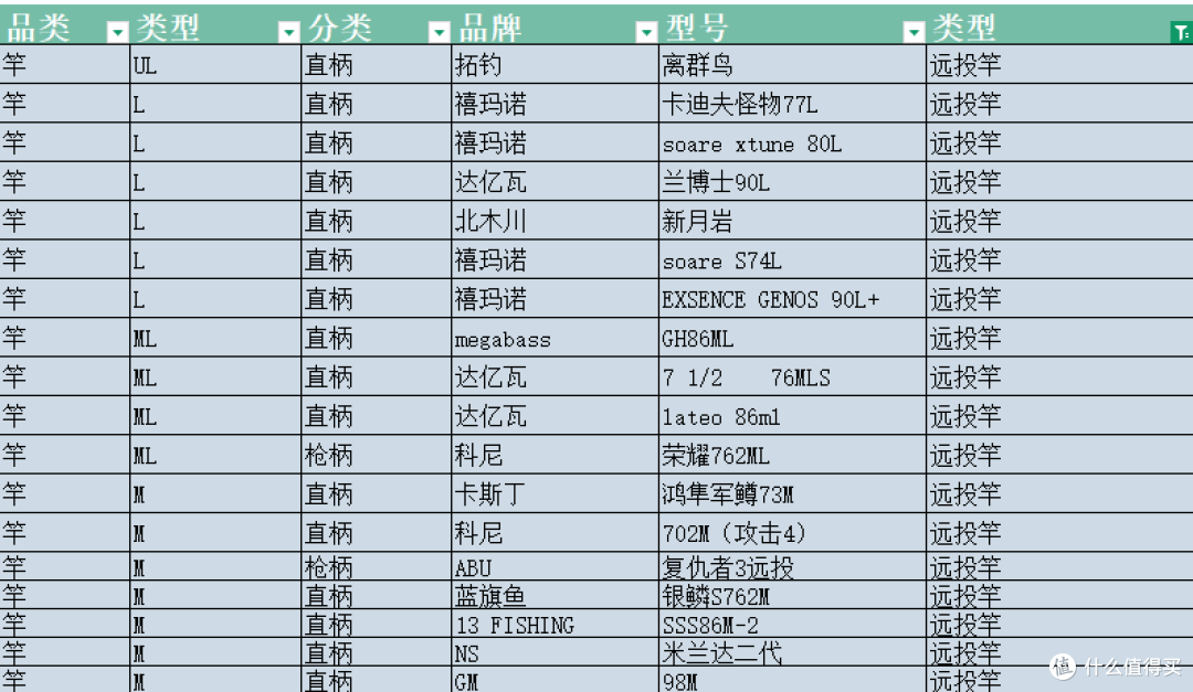 四年卖掉13根远投竿,终于迎来了今年最满意的搭配,25新款有惊喜