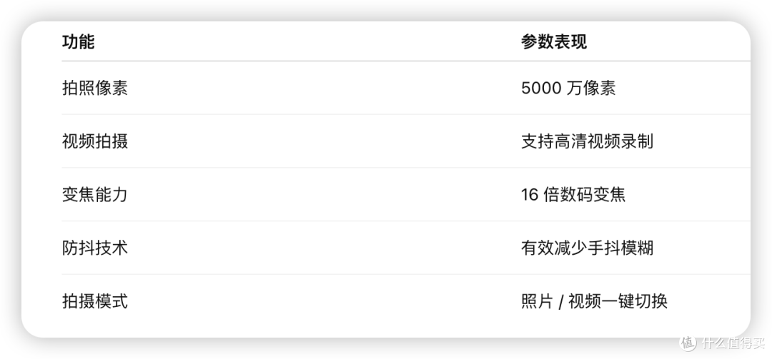 宣布:Y2K相机的尽头,是这台半透明硬通货,赛博朋克的心动暴击