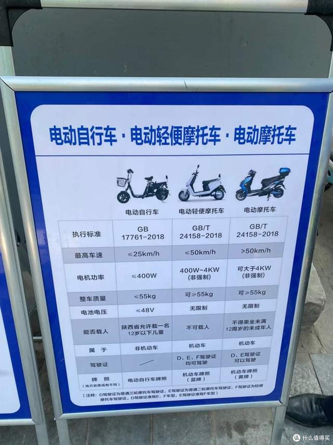 新国标电动自行车上市了,为什么很多人却“不欢迎”?原因很简单