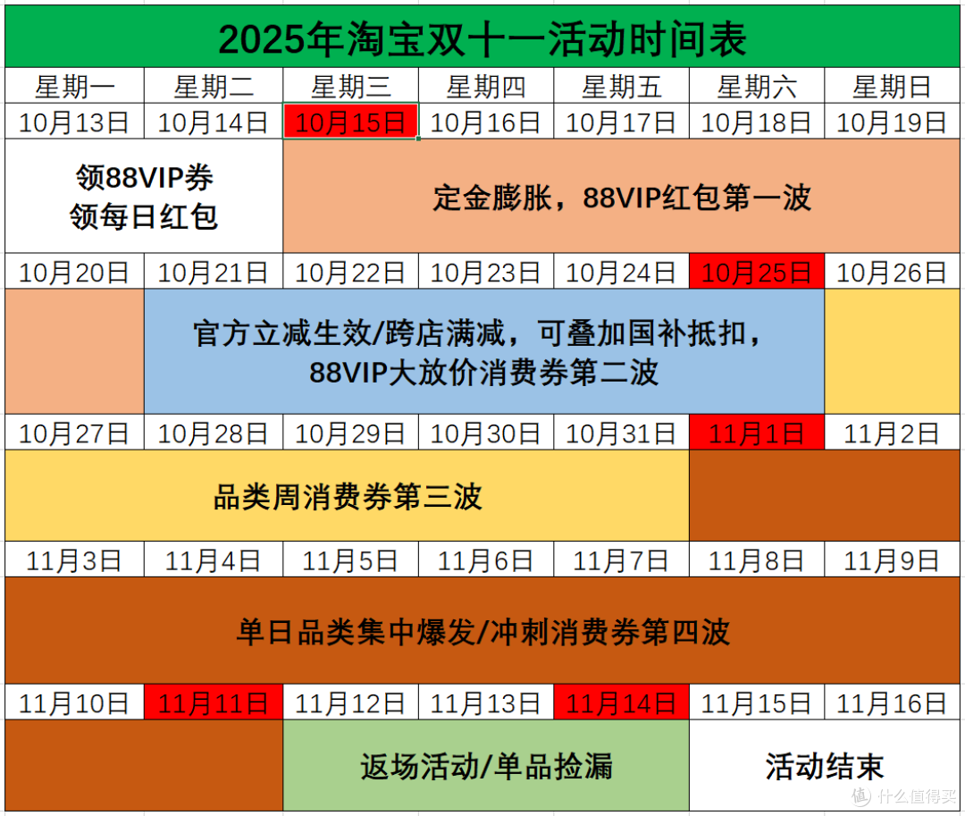 淘宝 活动 时间 表 (98) 사진
