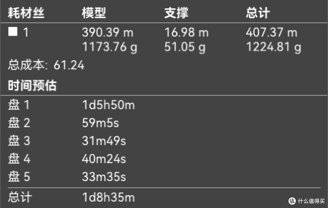 机箱主体打印时间——PETG