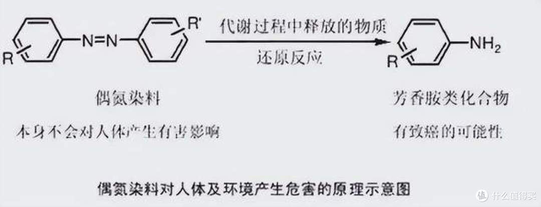这个东西“致癌率”太高,藏在我们的卧室里,许多人却傻傻不懂!