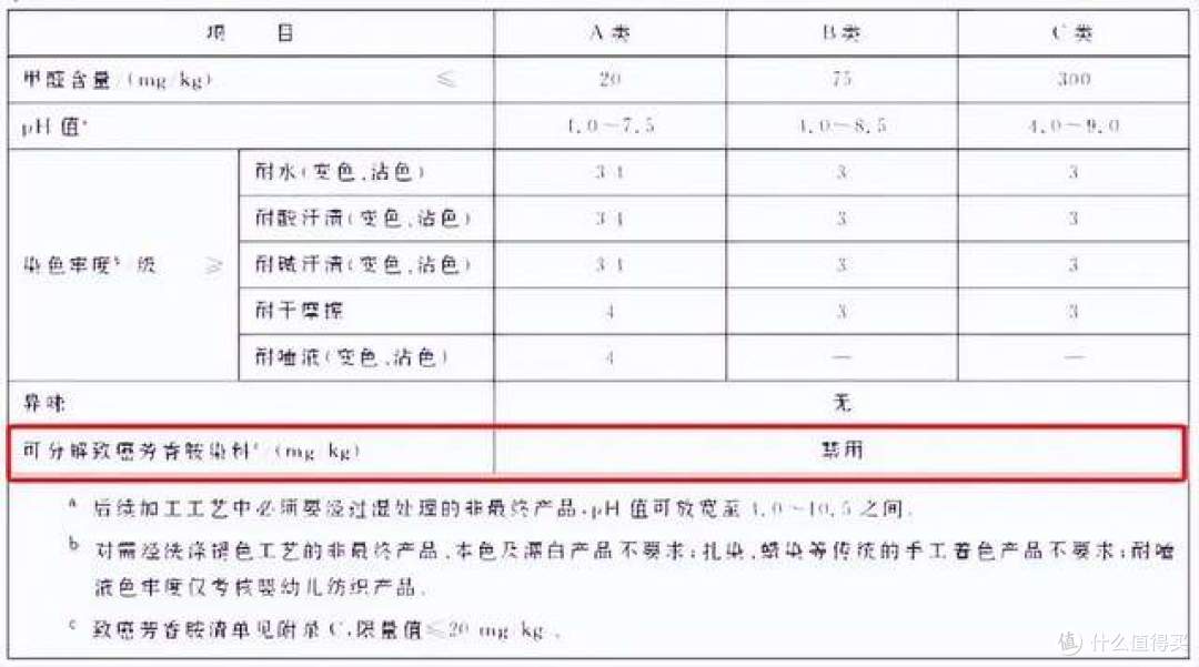 这个东西“致癌率”太高,藏在我们的卧室里,许多人却傻傻不懂!