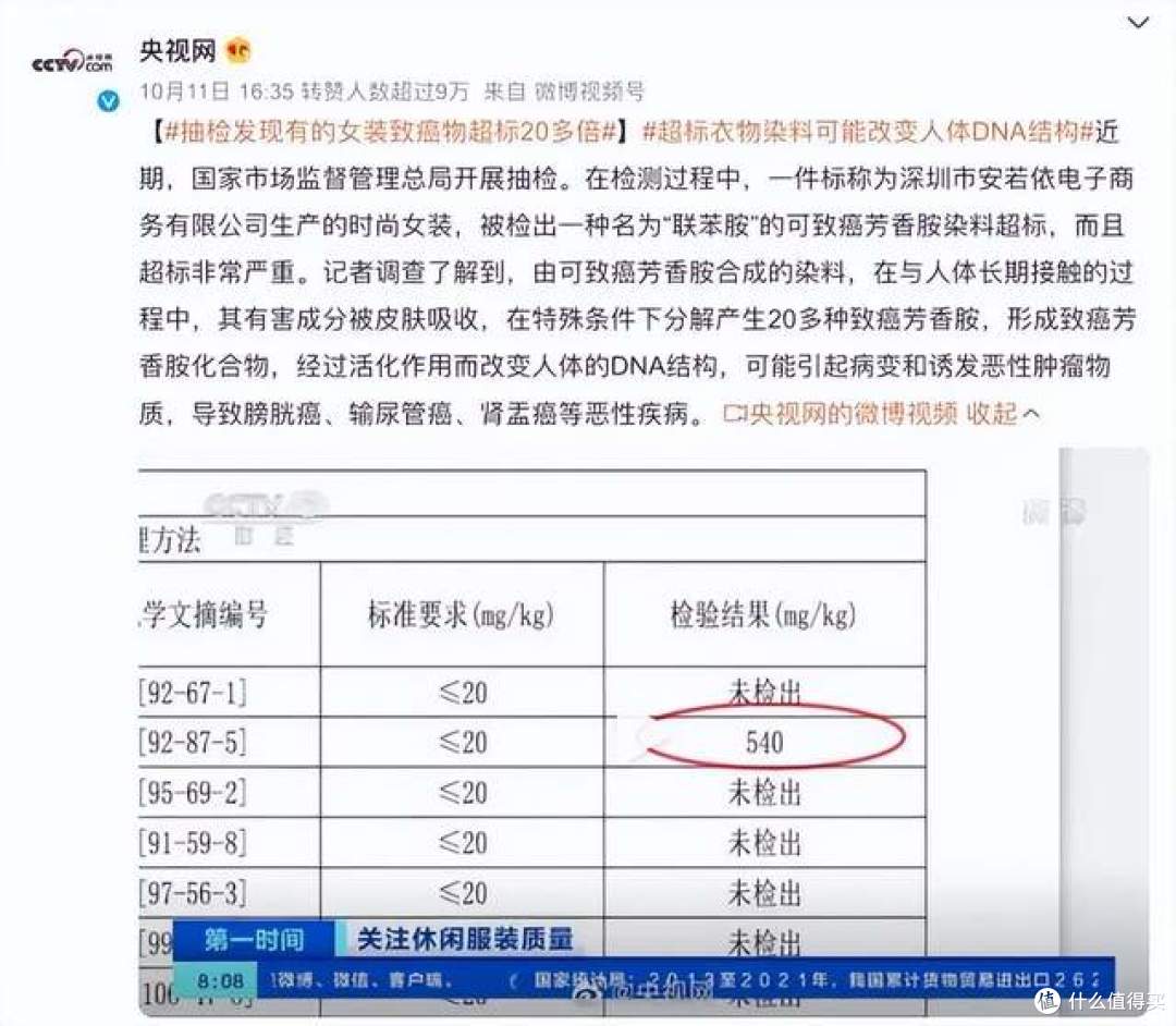 这个东西“致癌率”太高,藏在我们的卧室里,许多人却傻傻不懂!