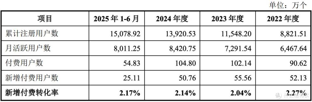 企查查闯关上市:陈德强、杨京多措并举“变现”,万得等亦在减持