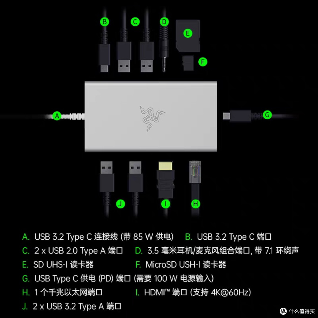 雷蛇USB C拓展坞：11接口全能战士