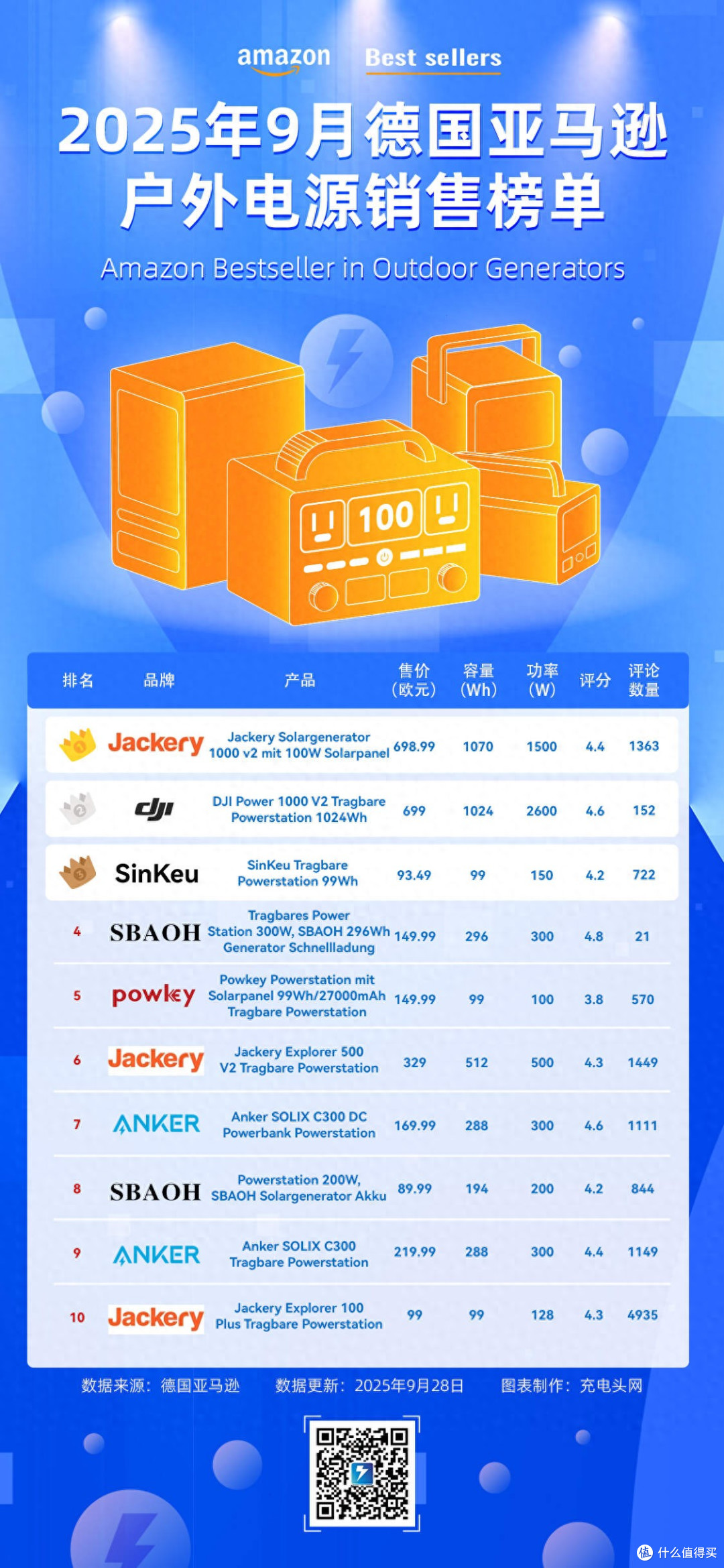 德国户外电源市场发展如何?这些国内品牌电源是真的猛!