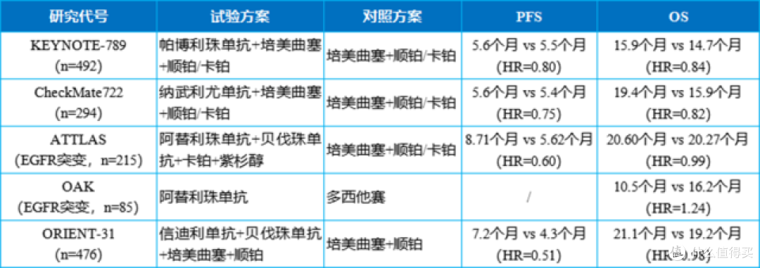 OS、PFS双重显著获益!科伦博泰TROP2 ADC革新肺癌二线治疗格局