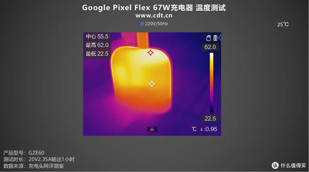 支持SPR AVS协议,性能出众,Google Pixel Flex 67W充电器评测