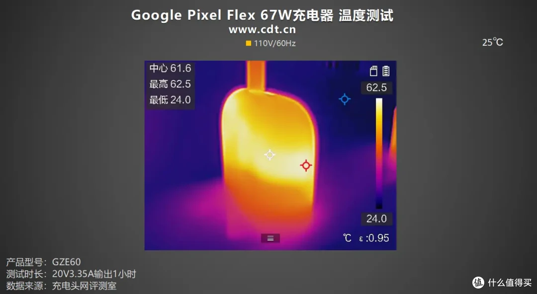 支持SPR AVS协议,性能出众,Google Pixel Flex 67W充电器评测